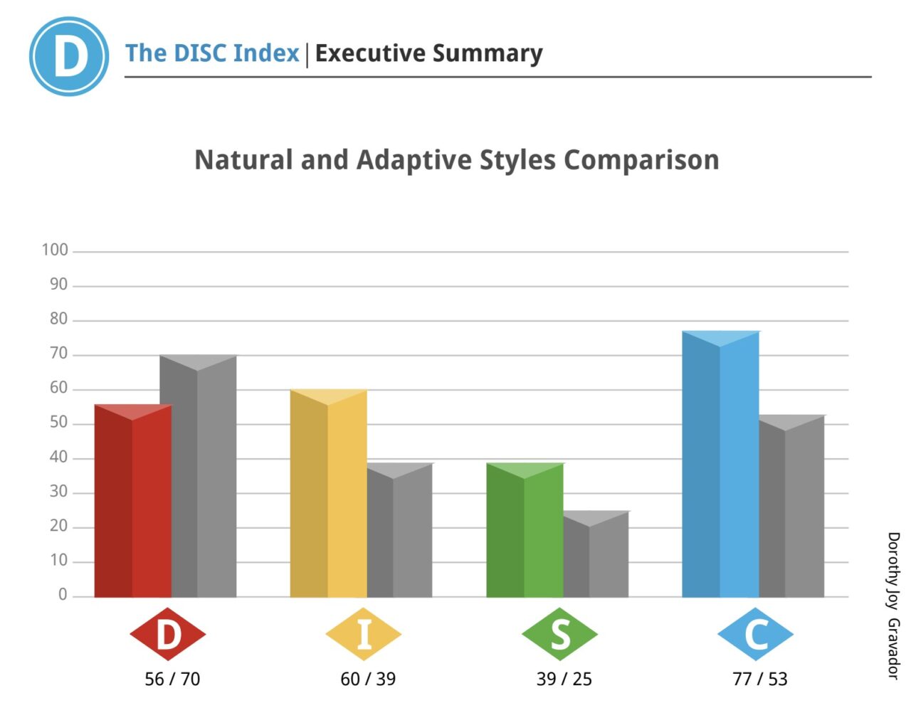 Dorothy Joy Brivity Virtual Assistants